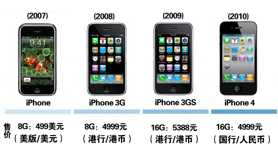 苹果iphone发展史回顾